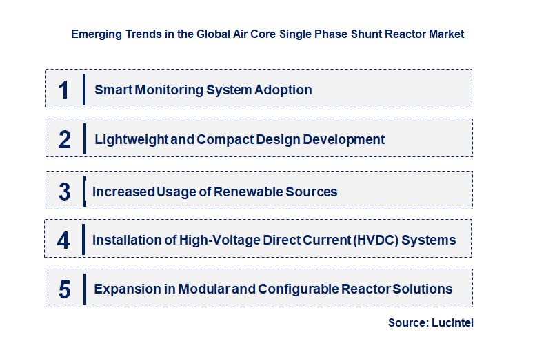 Emerging Trends in the Air Core Single Phase Shunt Reactor Market